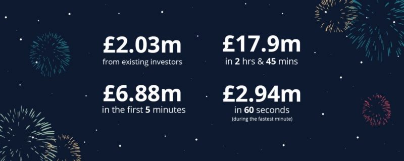 بنك مونزو الرقمي.