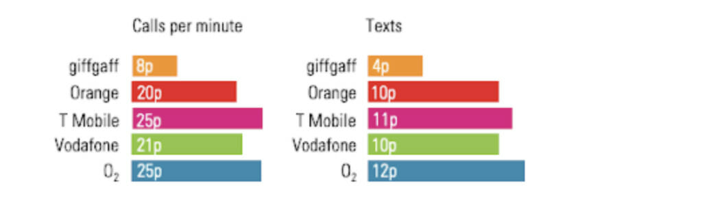 المكالمات في الدقيقة.