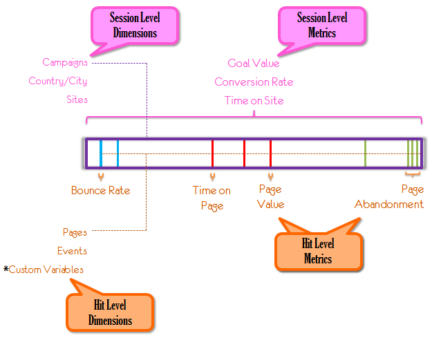 Vuruş ve Oturum Düzeyi.