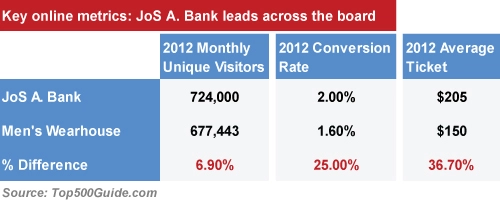 111413_JosABank_Chart2