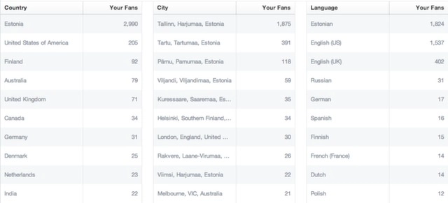 taraftarların dağılması.