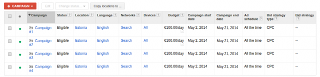 bir google reklam kampanyası için benzer koşullara örnek.