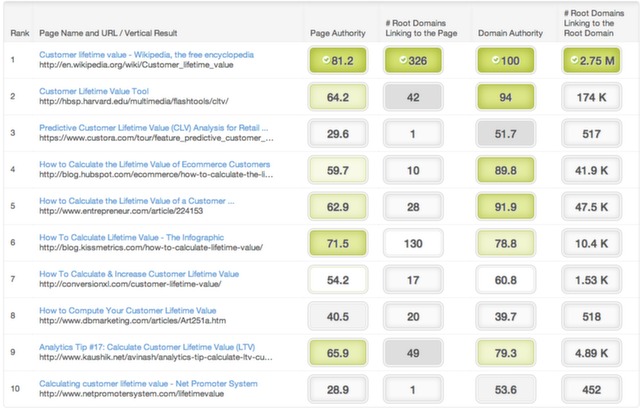 clv_keyword_difficulty_analysis