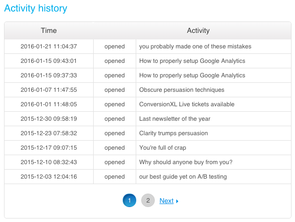Profil GetResponse (activitate)