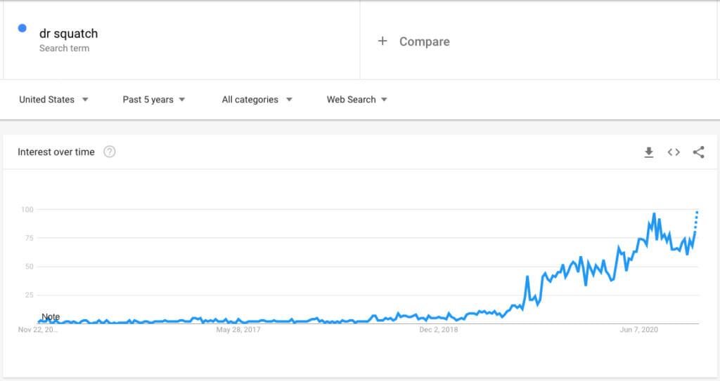 Доктор Сквотч Google Trends.