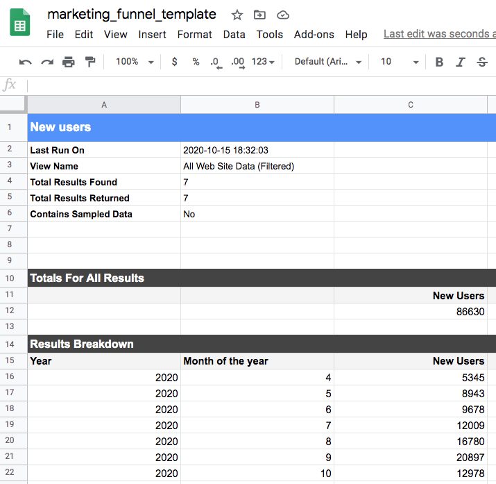 Yeni kullanıcılar raporu.