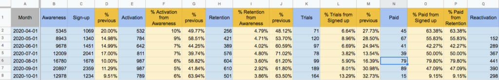 Pazarlama verileri örneği.