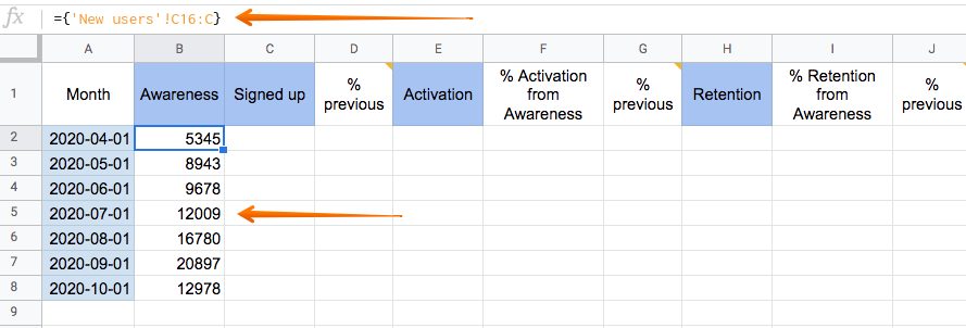 Farkındalık verileri raporu.