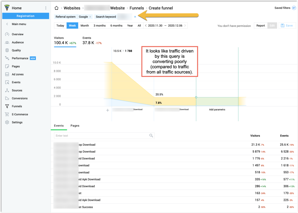 Finteza-Traffic-Statistiken.