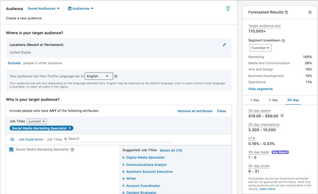 Annuncio LinkedIn mirato ai risultati previsti