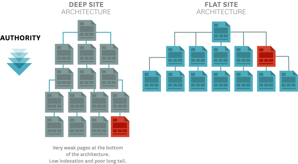 Przykład architektury witryny