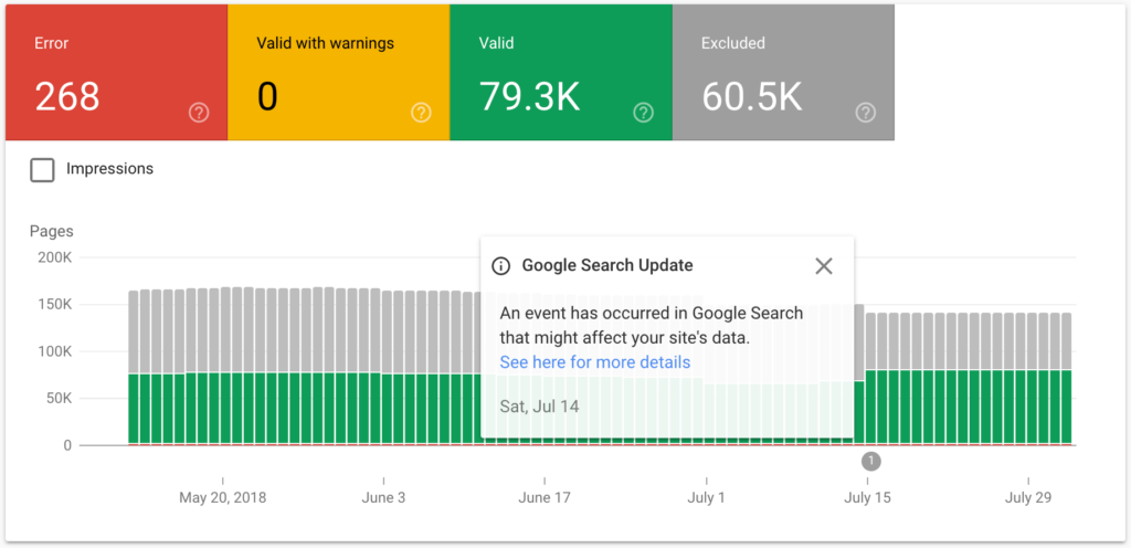 Raport pokrycia z Google Search Console