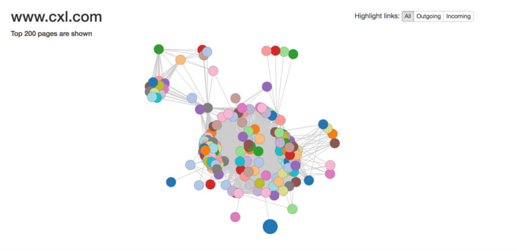 Przykład z Visual Site Mapper