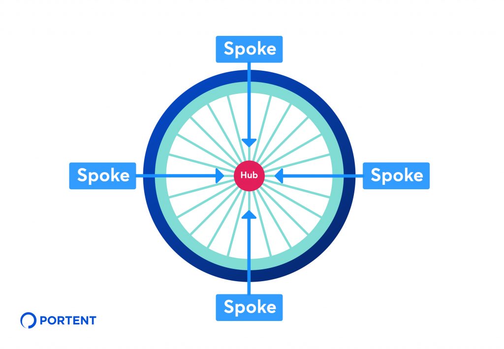 Naben- und Speichenmodellillustrationen