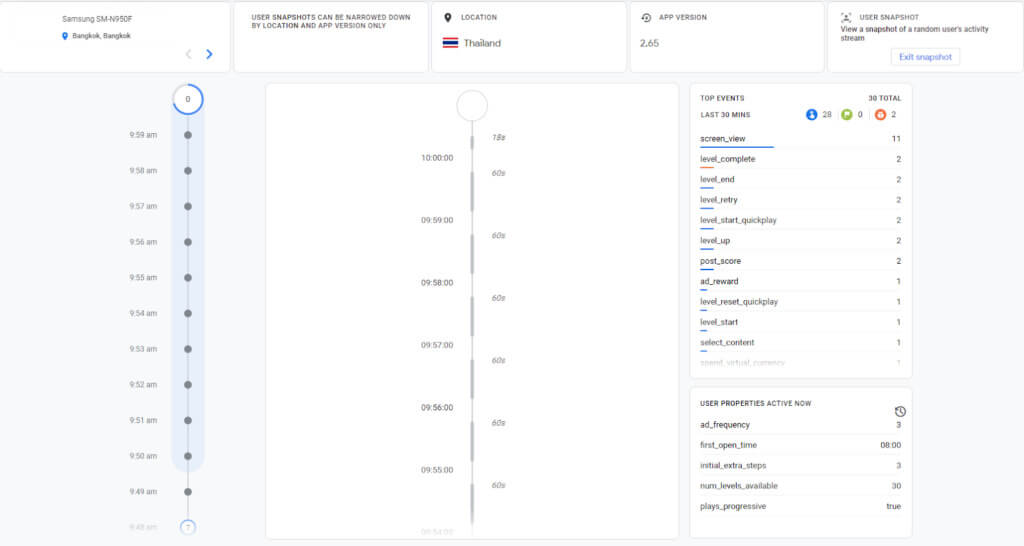Migawka użytkownika GA4