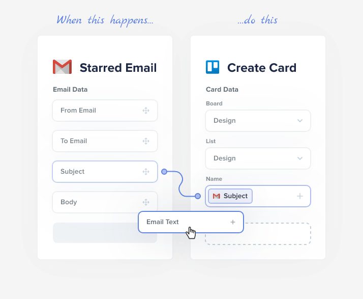 Exemplu de automatizare Automate.io