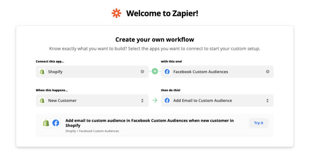 Exemplu de automatizare a anunțurilor Zapier Shopify + Facebook