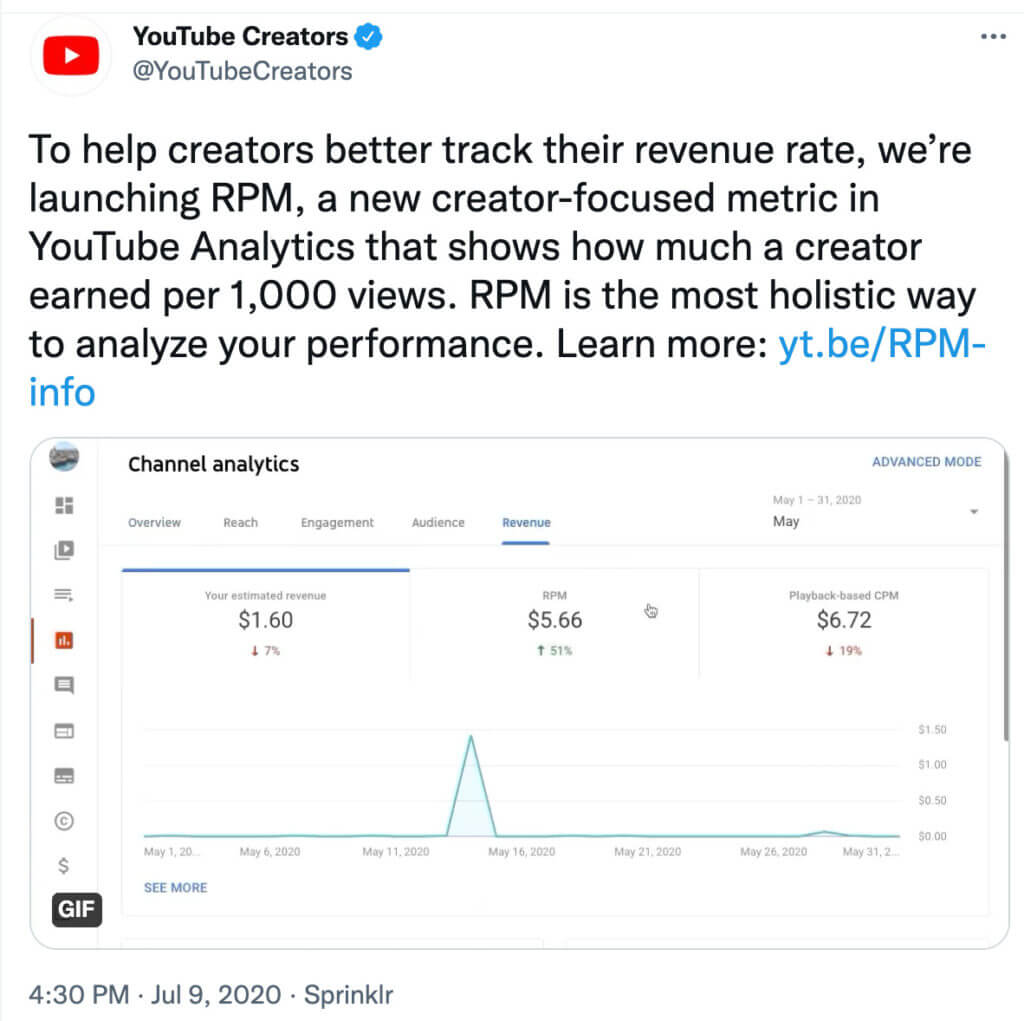 Anunțul RPM al YouTube pe Twitter