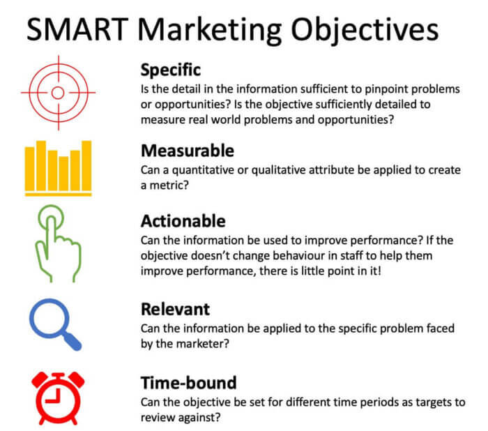 Infografic obiective SMART