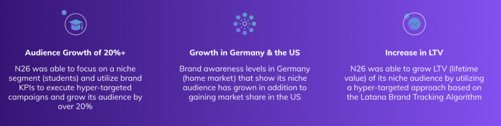 Ergebnisse der Marke N26