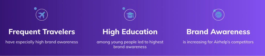 Ergebnisse der AirHelp-Marke