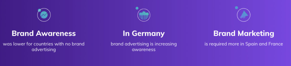 Ergebnisse der Headspace-Marke