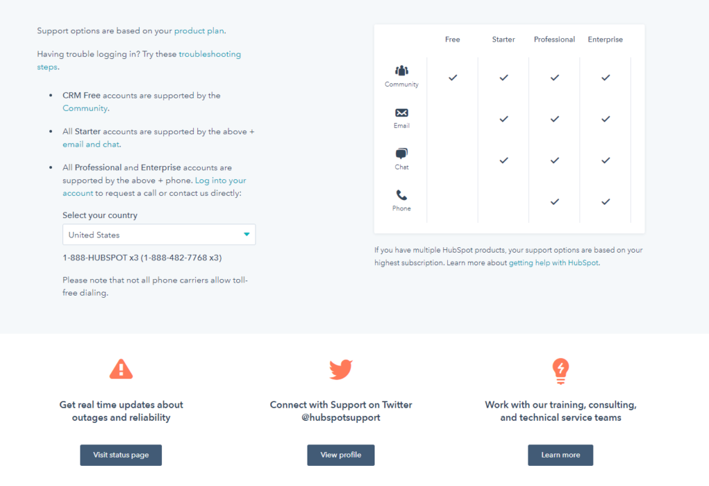 Tingkat dukungan HubSpot