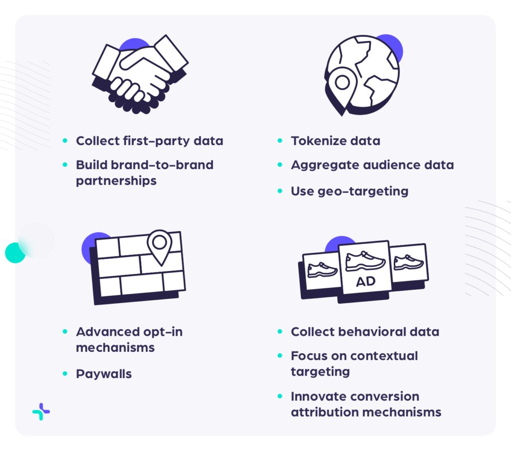 Infografică partajarea punctelor de date privind confidențialitatea utilizatorilor