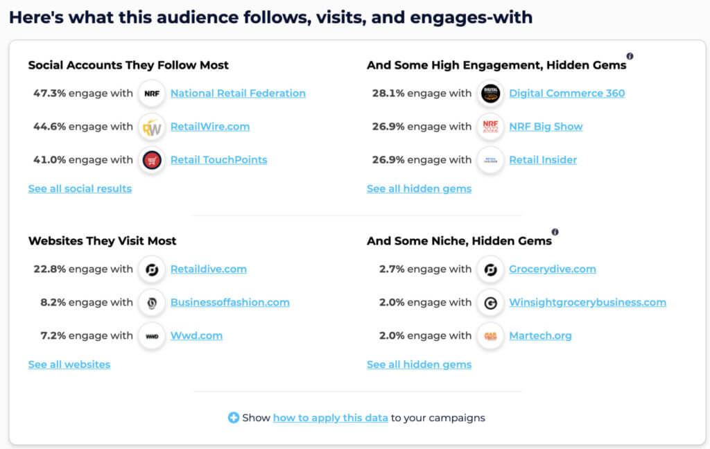 SparkToroの視聴者の関心