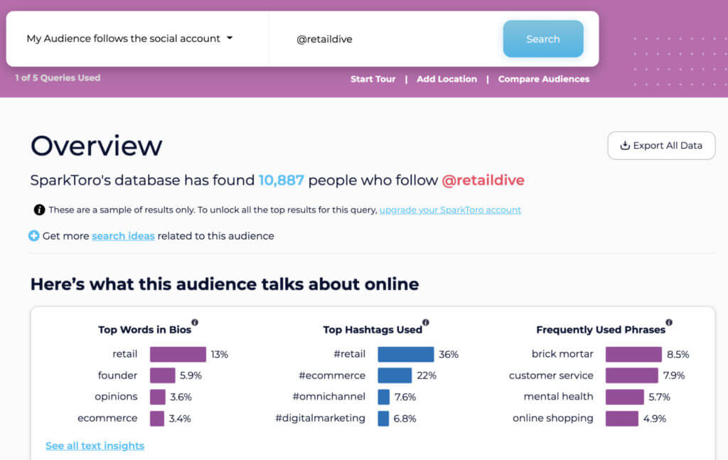SparkToroアカウント検索の概要
