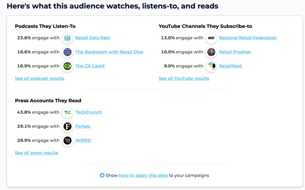 SparkToroの小売利益