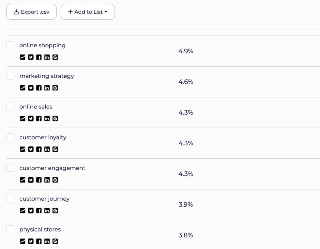 SparkToroオーディエンスハッシュタグとトピック