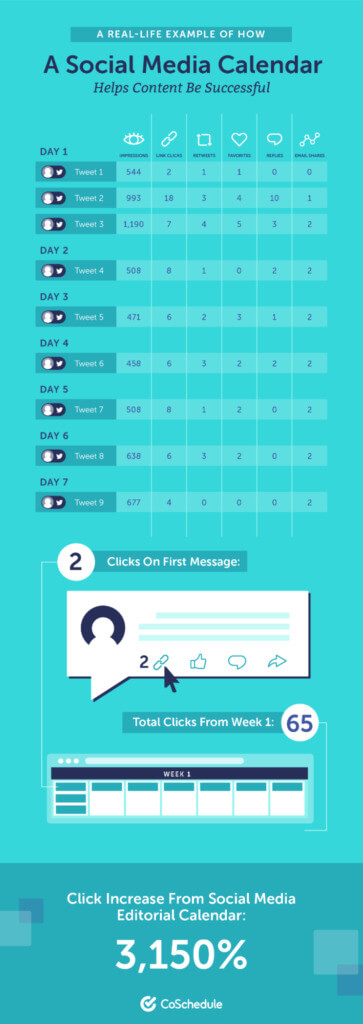 Infografik zum Social-Media-Kalender