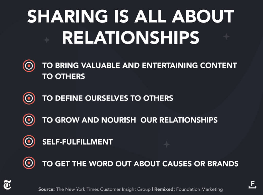 Zitat zum Teilen in sozialen Medien