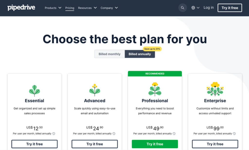 Pipedrive 定價頁面