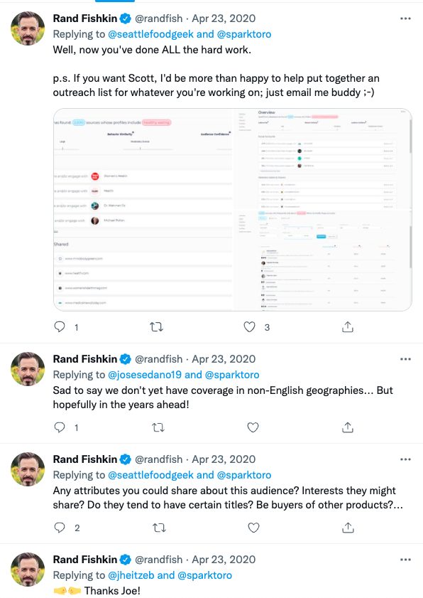Rand Fishkin เธรด Twitter