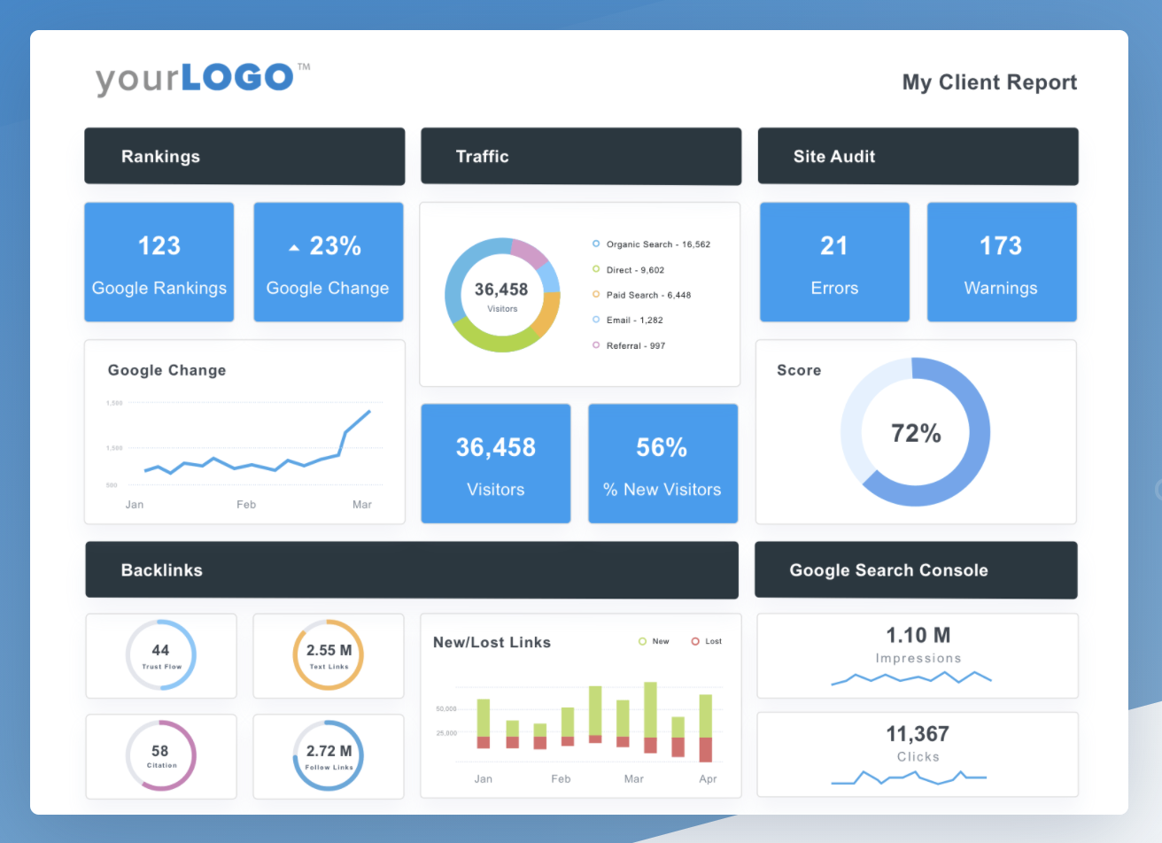 Modelo de análise de agência