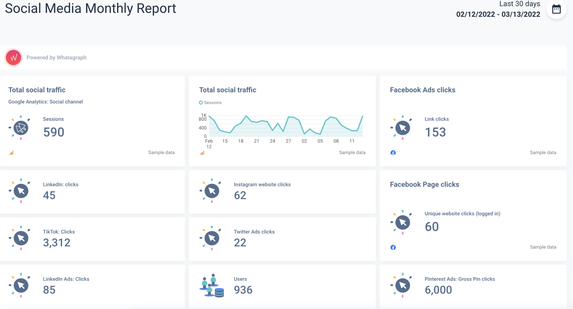 Laporan media sosial bulanan.