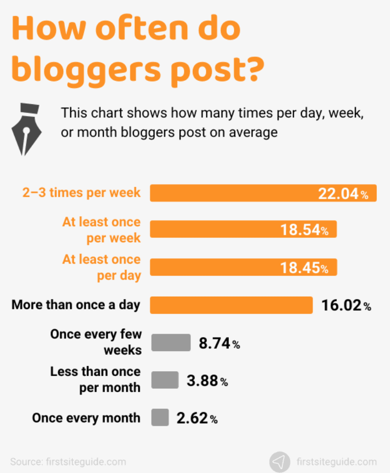 gönderme sıklığı