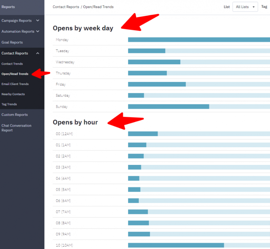 メールが開きます