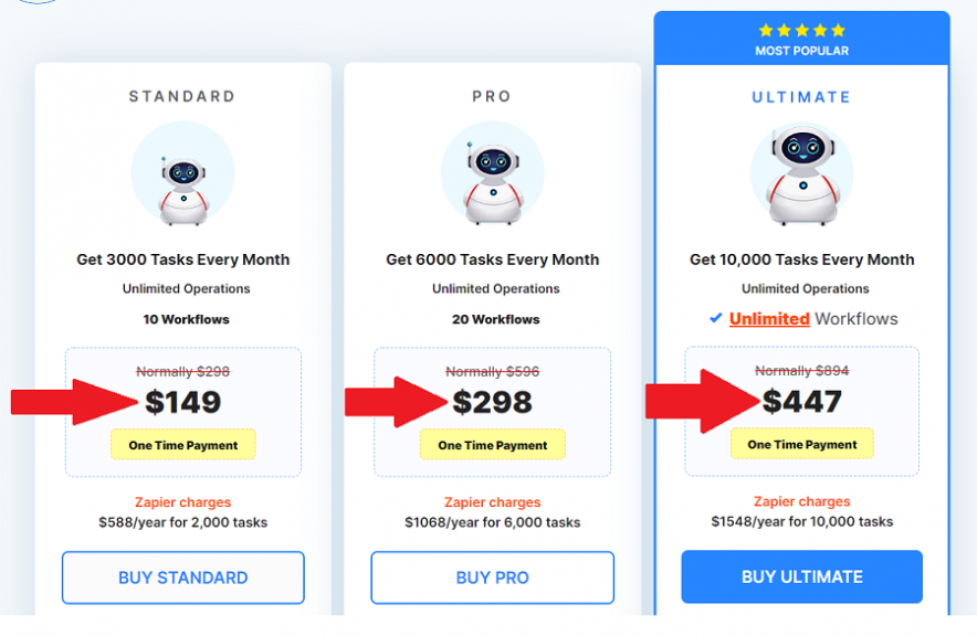 pabbly 連接終身交易激活後的 pabbly 計劃