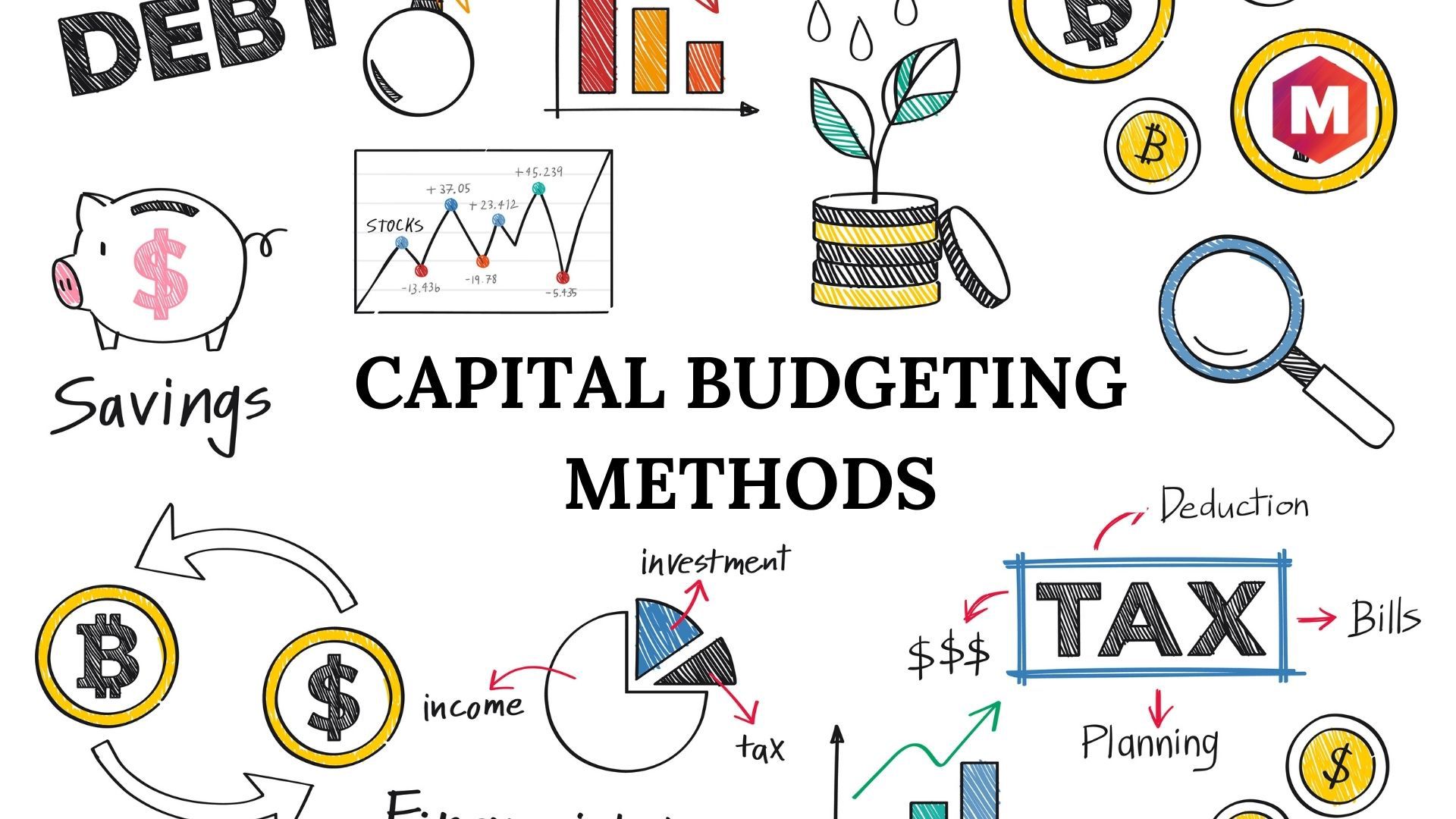 Metode Penganggaran Modal