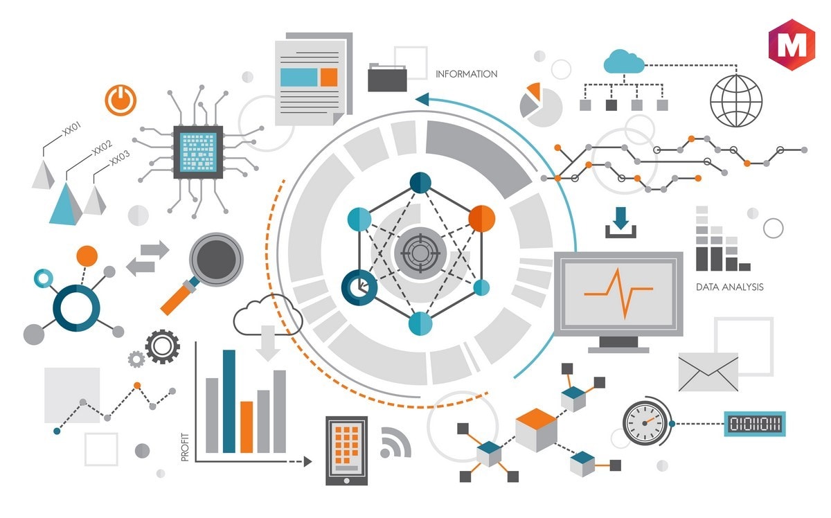 Kommerzialisierungsprozess