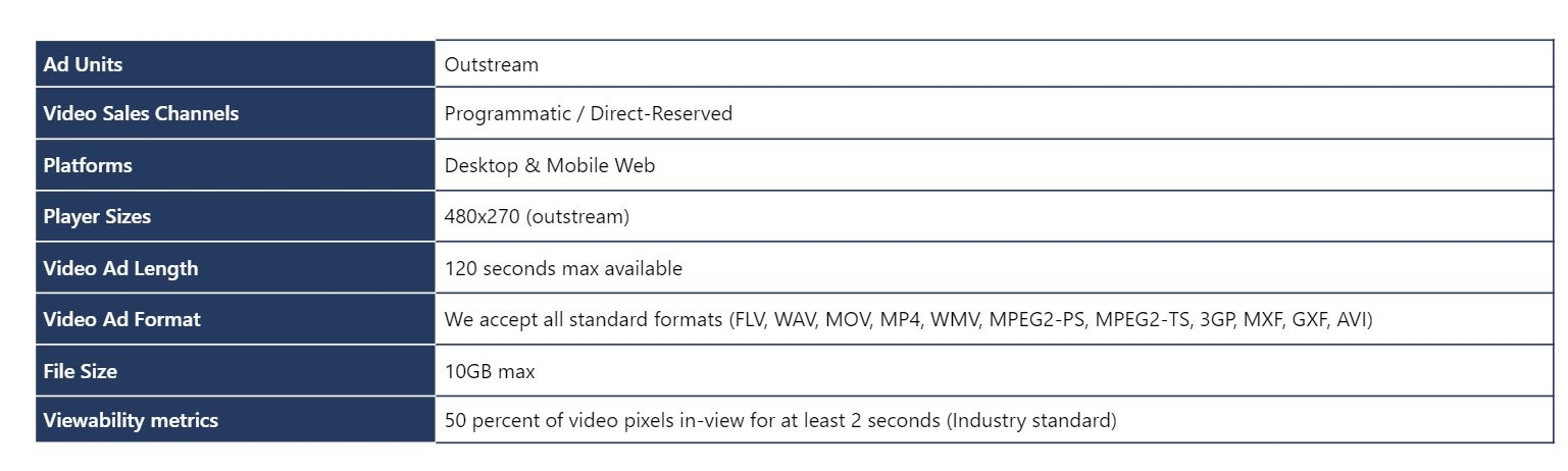 Microsoft Audience Network, Facebook Import'u Tanıttı #038; Video Reklamlar