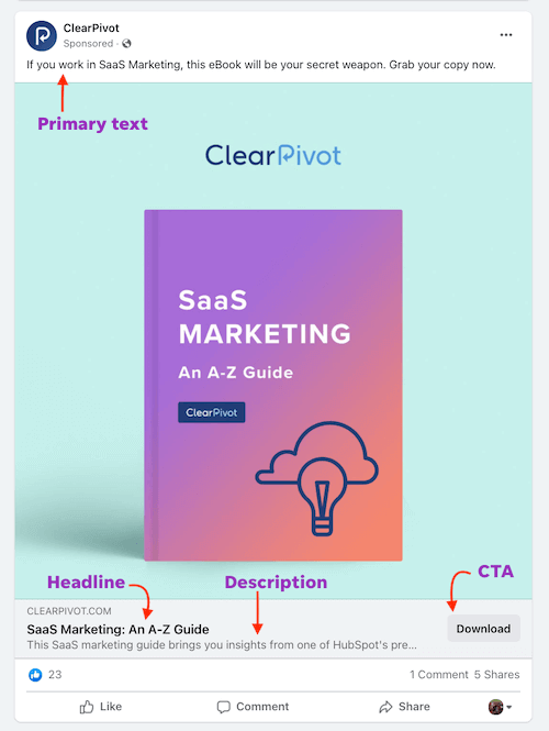 Компоненты копирования рекламы в Facebook