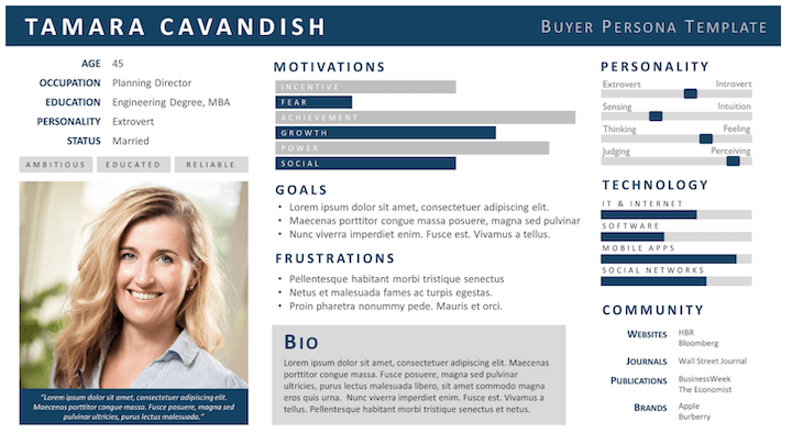 Kunden Persona Beispiel