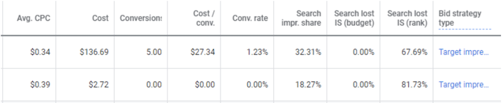 分析顯示動態和常規廣告都在苦苦掙扎