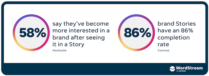 احصائيات قصة الانستغرام