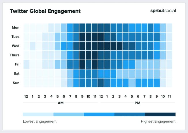 https://sproutsocial.com/insights/best-times-to-post-on-social-media/
