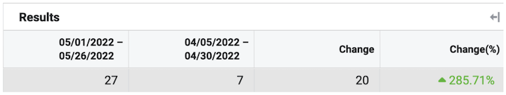 facebook 廣告報告截圖